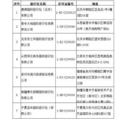 文旅部取消唐源國際等7家旅行社出境旅游業(yè)務經營資格