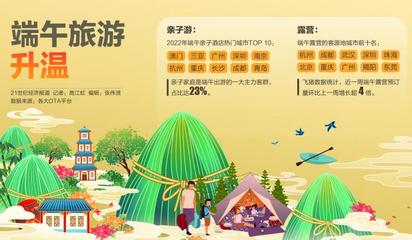 端午親子游、露營熱潮引領市場回暖，旅游業務加速復蘇