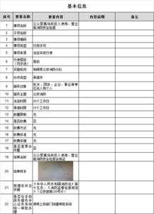 公眾聚集場所投入使用、營業前消防安全檢查辦事指南